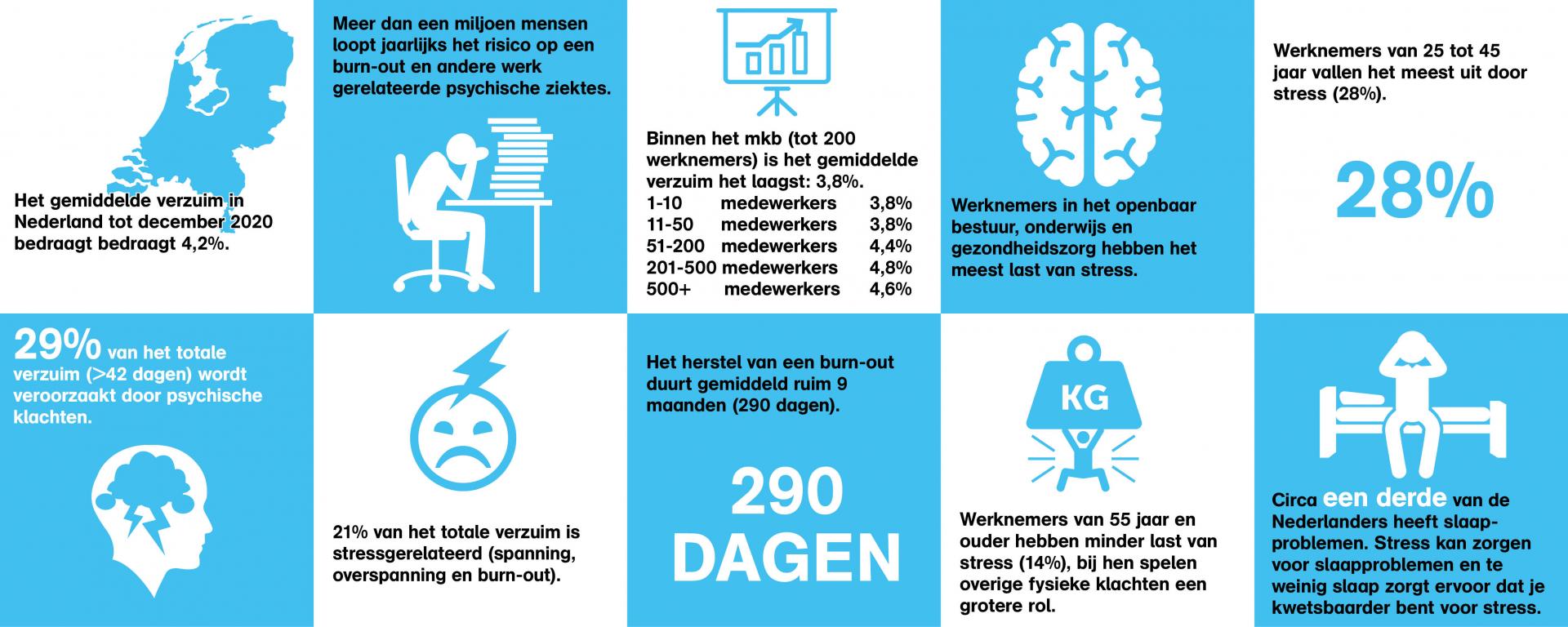 Werkstress | Werkgever | ArboNed